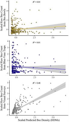 Distance models reveal biases associated with passive trapping methods for measuring wild bee abundance